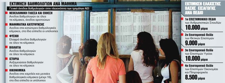Πανελλαδικές: Από 8.500 μόρια και άνω το «εισιτήριο»