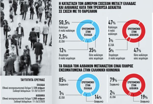 Ελλάδα – Αλβανία: Η εμπιστοσύνη χτίζεται με αργά αλλά σταθερά βήματα