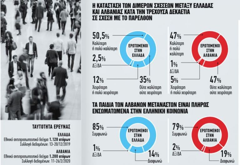 Ελλάδα – Αλβανία: Η εμπιστοσύνη χτίζεται με αργά αλλά σταθερά βήματα