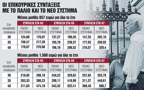 Συντάξεις με κρατική εγγύηση και ατομικό κουμπαρά