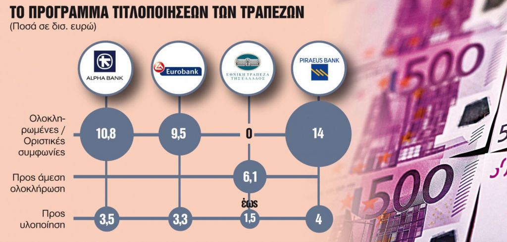 Τράπεζες: Στην τελική μάχη για τα κόκκινα δάνεια