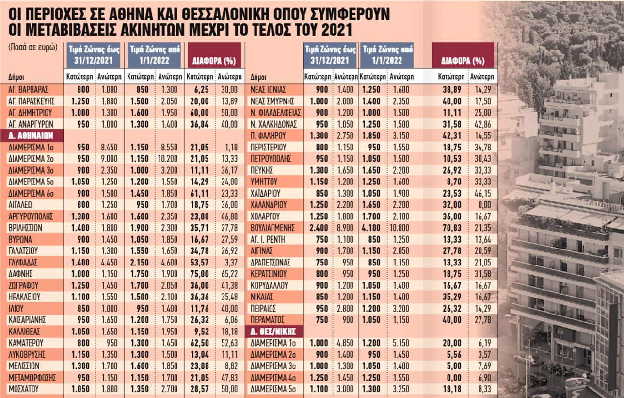 Ακίνητα: Σπριντ ιδιοκτητών για μεταβιβάσεις με λιγότερο φόρο