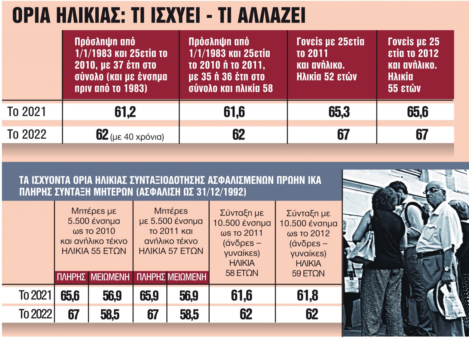 Οδηγός για ασφαλισμένους: Τα 7 SOS πριν από τη σύνταξη