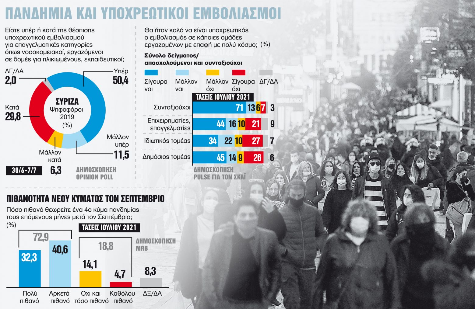 Η «Ελευθερία» πιέζει τον Τσίπρα – Πολιτικός πόλεμος σε εξέλιξη