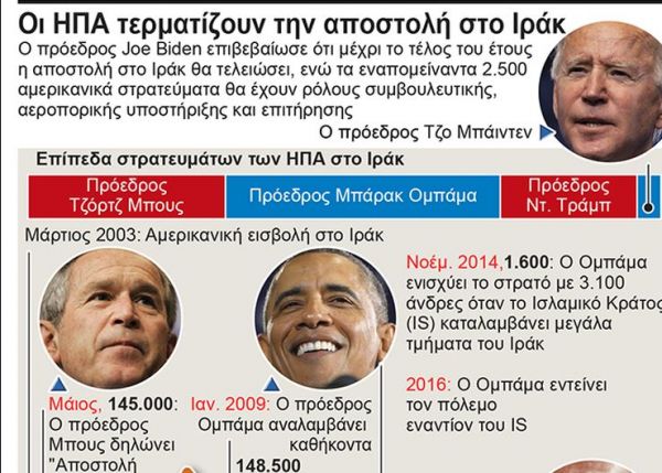 Οι ΗΠΑ στο Ιράκ: το κόστος της αυτοκρατορικής ύβρης