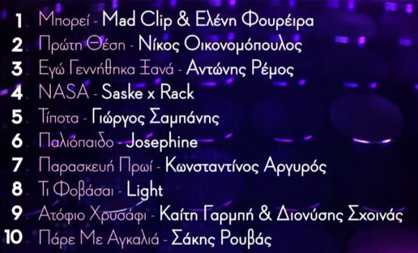 Φουρέιρα, Οικονομόπουλος και Ρέμος – Tο ελληνικό Top 10 της εβδομάδας που πέρασε