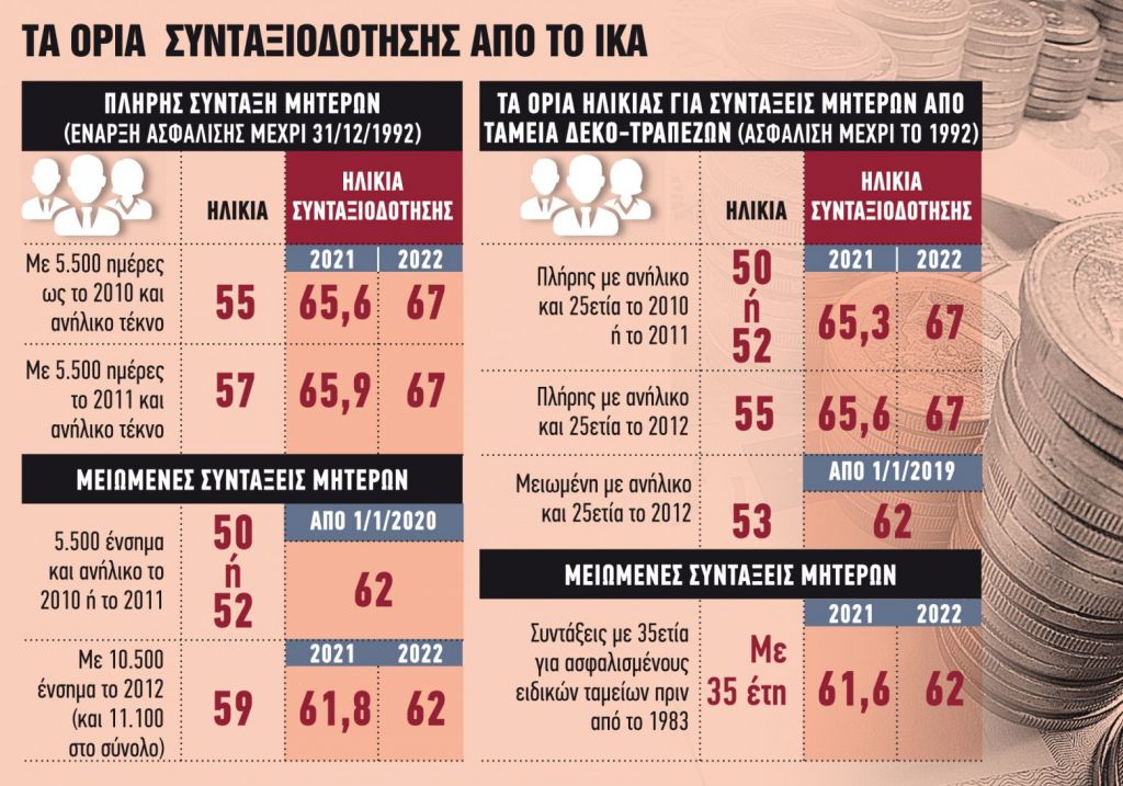 Πρόωρη σύνταξη για δύο μεγάλες κατηγορίες ασφαλισμένων