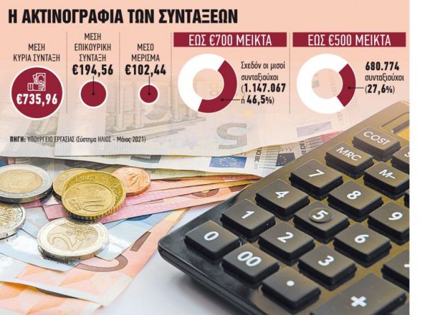 Συνταξιούχοι: Τριπλό κέρδος για όσους εργάζονται