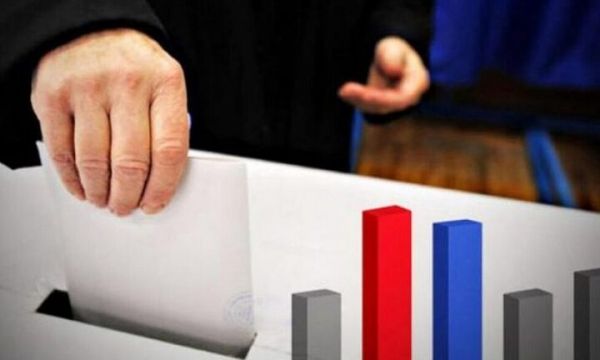 Δημοσκόπηση Pulse: Σταθερά πρώτη η ΝΔ με 14 μονάδες διαφορά από τον ΣΥΡΙΖΑ