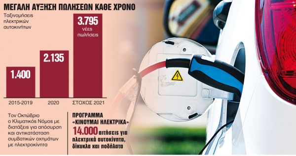 Αυτοκίνητα: Σχέδιο απόσυρσης παλαιών ΙΧ στον νέο κλιματικό νόμο