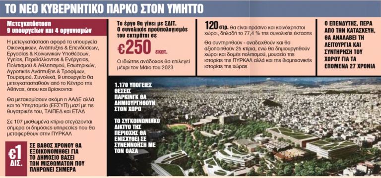 Πότε και πώς θα γίνει το νέο κυβερνητικό πάρκο στην πρώην ΠΥΡΚΑΛ