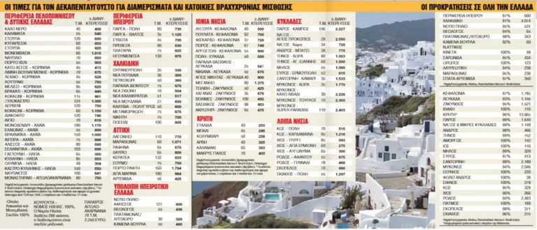 «Βουλιάζουν» από κρατήσεις τα Airbnb τον Δεκαπενταύγουστο