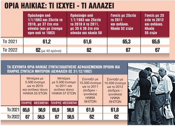 Οδηγός για ασφαλισμένους: Τα 7 SOS πριν από τη σύνταξη