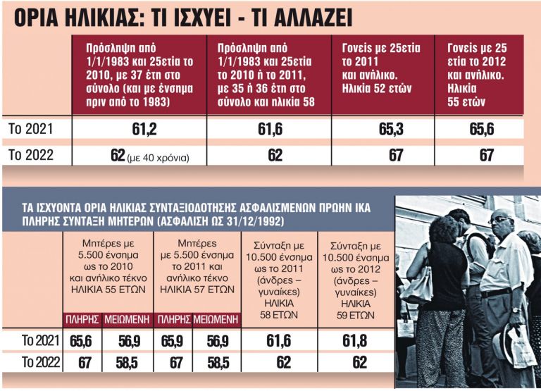 Οδηγός για ασφαλισμένους: Τα 7 SOS πριν από τη σύνταξη