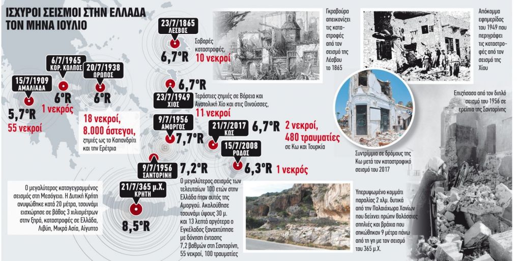Σεισμός: Ανησυχία από τον χορό του Εγκέλαδου