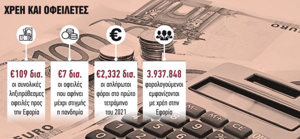 Κλειδώνει η νέα ρύθμιση για τα χρέη της πανδημίας