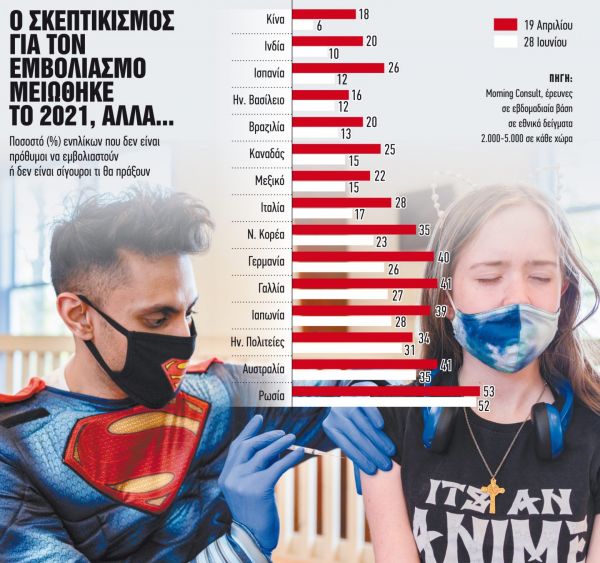 Η Ευρώπη, τα εμβόλια και οι «αρνητές»