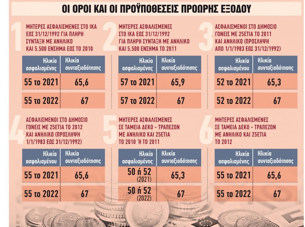 Συνταξιούχοι: Τα 7 κλειδιά για γρήγορη σύνταξη