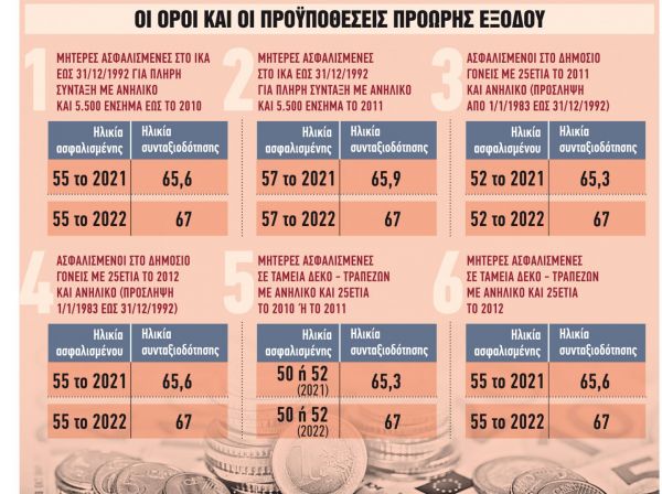 Συνταξιούχοι: Τα 7 κλειδιά για γρήγορη σύνταξη