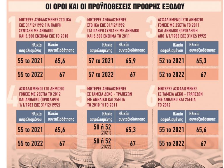 Συνταξιούχοι: Τα 7 κλειδιά για γρήγορη σύνταξη
