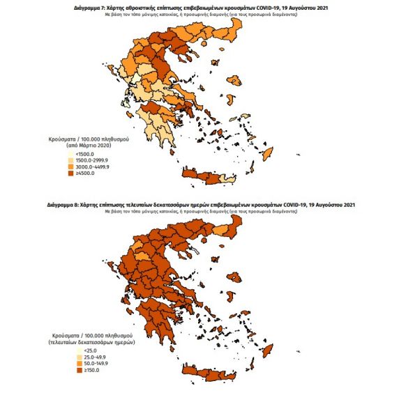 3.273 νέα κρούσματα σήμερα - 286 διασωληνωμένοι