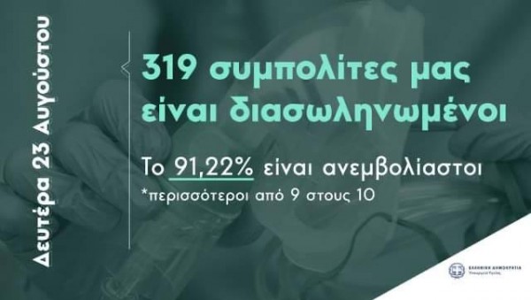 Υπουργείο Υγείας – Περισσότεροι από 9 στους 10 ασθενείς στις ΜΕΘ είναι ανεμβολίαστοι