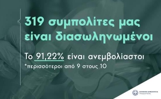 Υπουργείο Υγείας – Περισσότεροι από 9 στους 10 ασθενείς στις ΜΕΘ είναι ανεμβολίαστοι