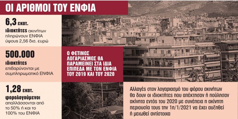 ΕΝΦΙΑ – Τα ακίνητα που κερδίζουν έξτρα έκπτωση φόρου