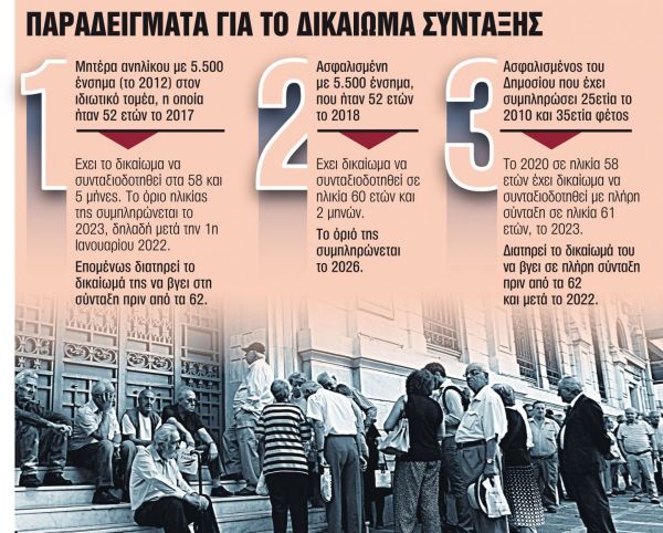 Ποιοι κερδίζουν και ποιοι χάνουν από το 2022 με το νέο ασφαλιστικό