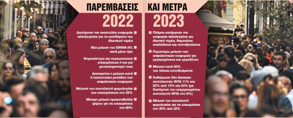 Εξαγγελίες για φοροελαφρύνσεις με ορίζοντα διετίας