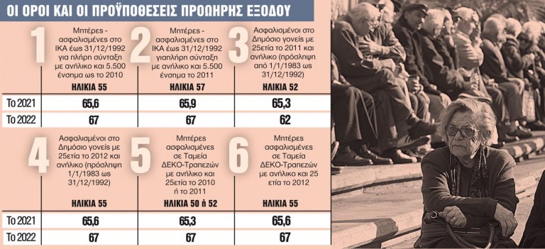 Συνταξιούχοι – Οκτώ «μυστικά» στον δρόμο προς τη σύνταξη