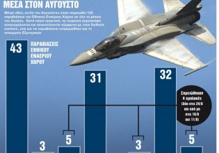Ρωγμές στο μορατόριουμ με μπαράζ παραβιάσεων