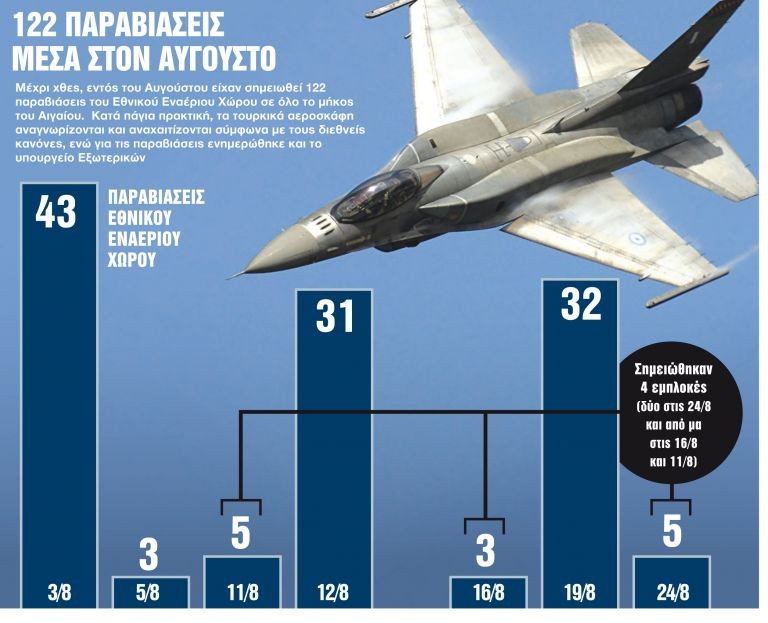 Ρωγμές στο μορατόριουμ με μπαράζ παραβιάσεων
