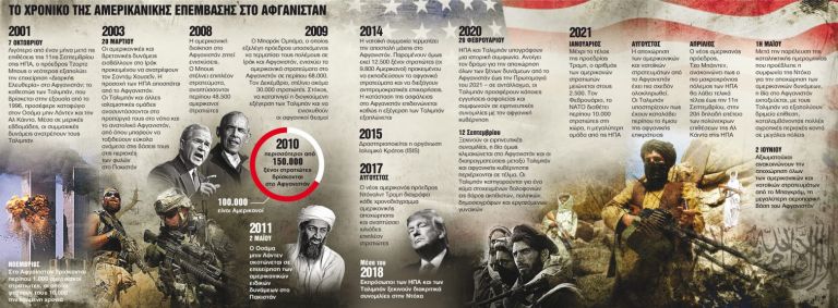 Οι Ταλιμπάν προελαύνουν, χιλιάδες πρόσφυγες στο Αφγανιστάν