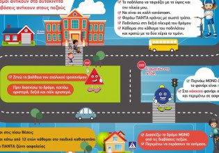 Ξεκίνησε να λειτουργεί το πάρκο κυκλοφοριακής αγωγής Πτολεμαΐδας