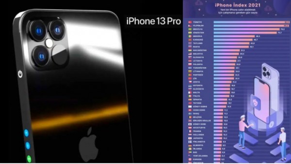 Απίστευτο – Πόσες ημέρες πρέπει να δουλεύεις στην Τουρκία για να αγοράσεις το νέο iPhone