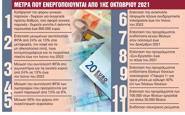 «Μυστικά» και «παγίδες» των γονικών παροχών