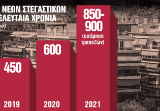 Τράπεζες – Πουλάνε τα σπίτια, «πακέτο» με δάνειο