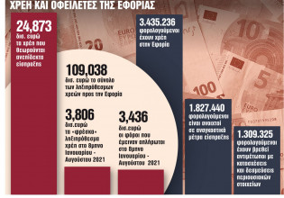 Εφορία – Ετοιμάζει «ραβασάκια» για αδήλωτα αναδρομικά