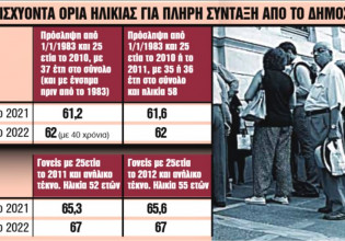 Ασφαλισμένοι – Ποιοι βγαίνουν στη σύνταξη πριν από τα 62