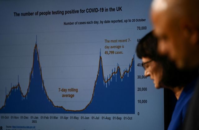 Βρετανία - Σενάριο για 100.000 κρούσματα τη μέρα - Οχι, ακόμη, σε έκτακτα μέτρα