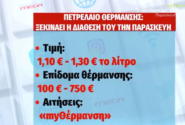 Πετρέλαιο θέρμανσης – Με τιμές – «φωτιά» ξεκινά η διάθεσή του – Πότε ανοίγει η πλατφόρμα για το επίδομα
