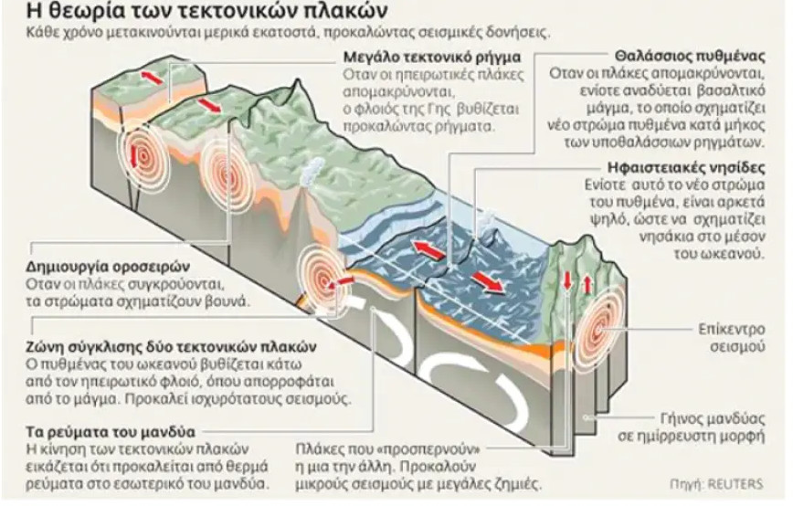 seismoi