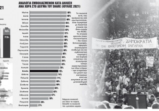 Κοροναϊός – Εμβόλια – Στους 65+ ο σκληρός πυρήνας των αντιεμβολιαστών