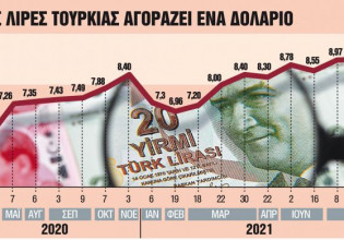 Στο ναδίρ έφθασε η τουρκική λίρα διά χειρός… Ερντογάν