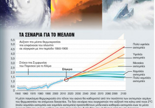 Κλιματική αλλαγή – Θα γίνει η αναγκαία στροφή στη Γλασκώβη;