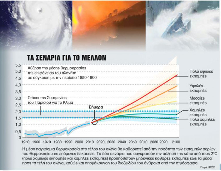 Κλιματική αλλαγή – Θα γίνει η αναγκαία στροφή στη Γλασκώβη;