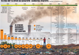 Κλιματική αλλαγή – Οι υπεύθυνοι, οι μύθοι και η πραγματικότητα