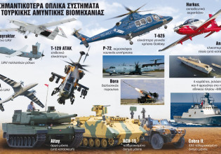 Τα όπλα του Ερντογάν