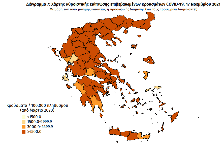 6.682 νέα κρούσματα σήμερα – Στους 561 οι διασωληνωμένοι